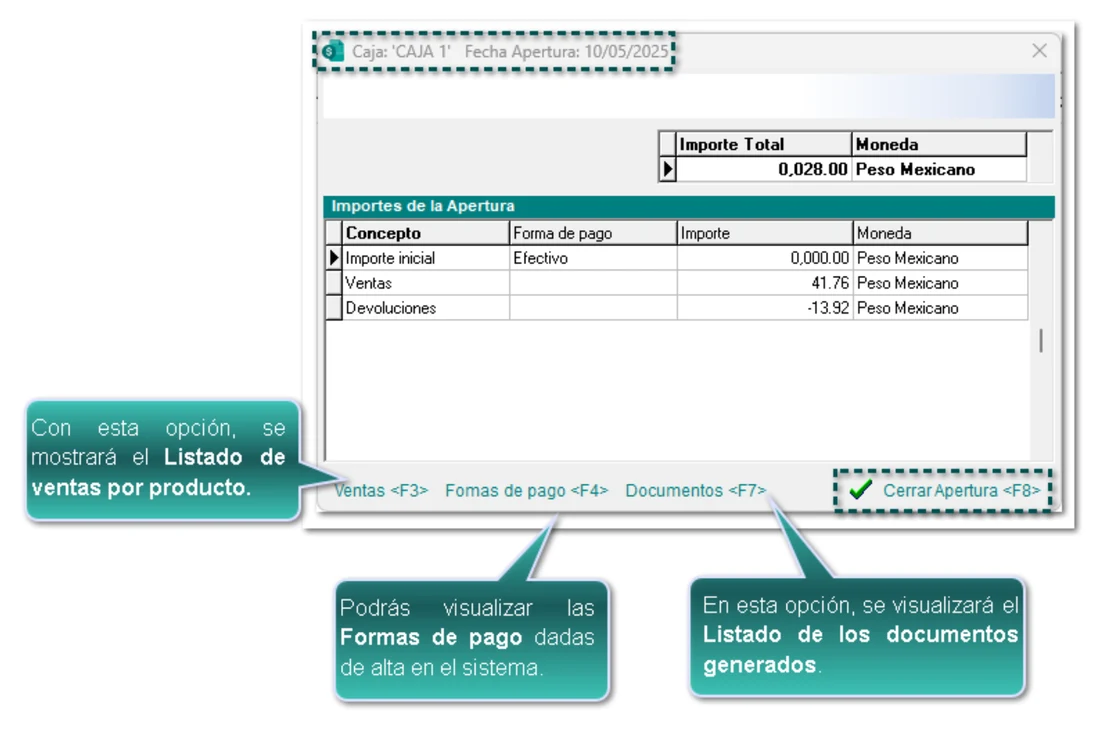 Caja abierta en CONTPAQi Comercial Premium con importe inicial, ventas y devoluciones, accesos a ventas por producto, formas de pago y documentos, y el botón Cerrar Apertura F8