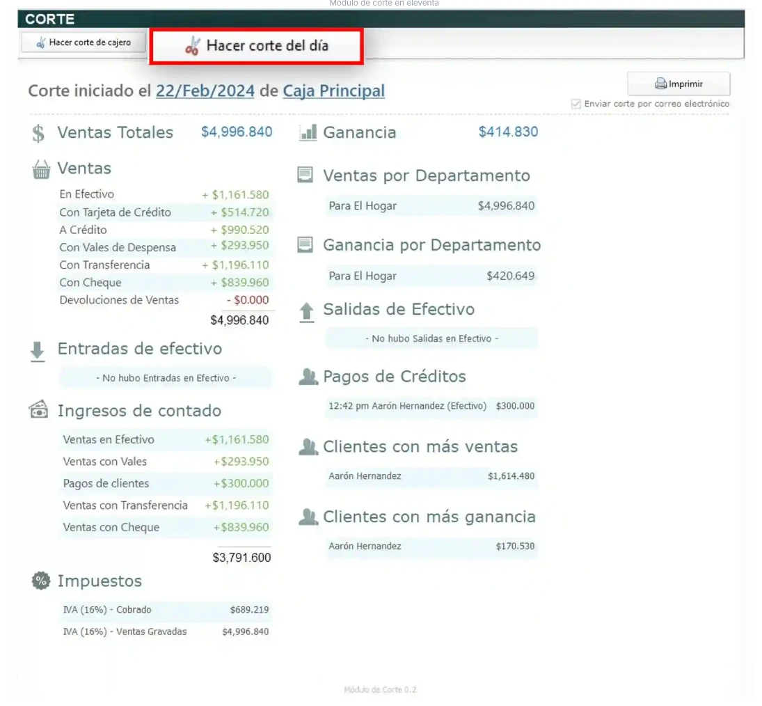 Corte del día en Eleventa 5: ventas por forma de pago, ganancia, pagos de créditos e IVA del 16% cobrado