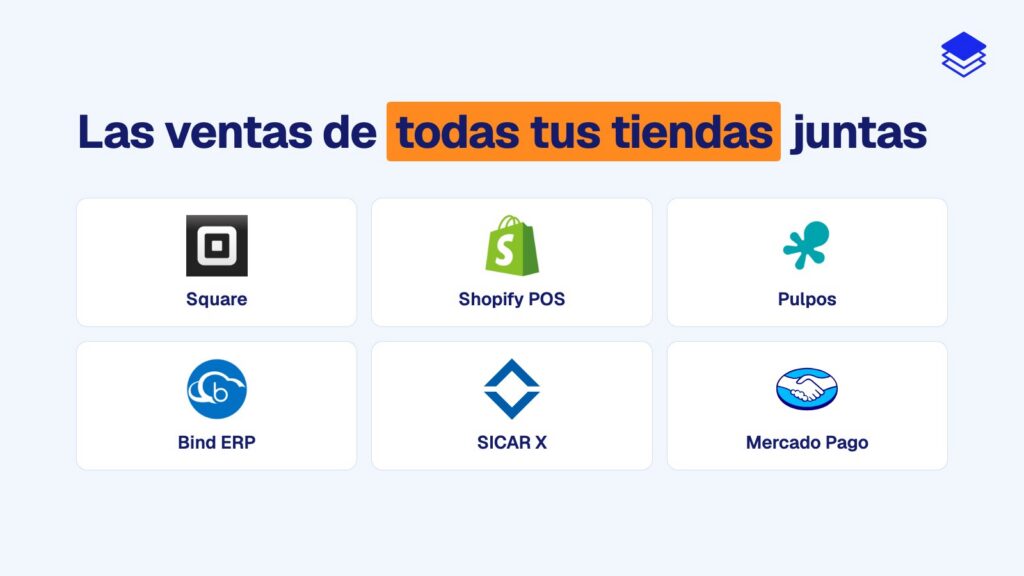Ver las ventas de todas tus tiendas en un solo lugar: 6 sistemas comparados (2026)